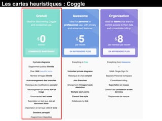 Les cartes heuristiques : Coggle
 