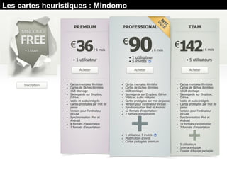 Les cartes heuristiques : Mindomo
 