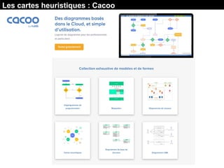 Les cartes heuristiques : Cacoo
 