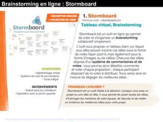 Source : Les Outils collaboratifs / Ethic Etapes
http://www.ethic-etapes.fr/images/upload/portfolio_img/Outils%20collaboratifs%20-%20PDF.pdf
Brainstorming en ligne : Stormboard
 