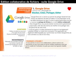 Source : Les Outils collaboratifs / Ethic Etapes
http://www.ethic-etapes.fr/images/upload/portfolio_img/Outils%20collaboratifs%20-%20PDF.pdf
Edition collaborative de fichiers : suite Google Drive
 