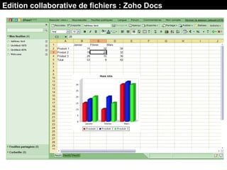 Edition collaborative de fichiers : Zoho Docs
 