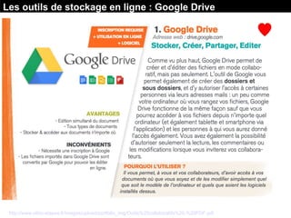 Source : Les Outils collaboratifs / Ethic Etapes
http://www.ethic-etapes.fr/images/upload/portfolio_img/Outils%20collaboratifs%20-%20PDF.pdf
Les outils de stockage en ligne : Google Drive
 