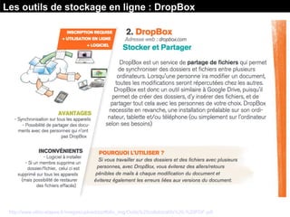 Source : Les Outils collaboratifs / Ethic Etapes
http://www.ethic-etapes.fr/images/upload/portfolio_img/Outils%20collaboratifs%20-%20PDF.pdf
Les outils de stockage en ligne : DropBox
 