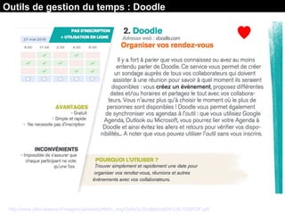 Source : Les Outils collaboratifs / Ethic Etapes
http://www.ethic-etapes.fr/images/upload/portfolio_img/Outils%20collaboratifs%20-%20PDF.pdf
Outils de gestion du temps : Doodle
 