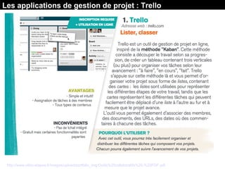 Source : Les Outils collaboratifs / Ethic Etapes
http://www.ethic-etapes.fr/images/upload/portfolio_img/Outils%20collaboratifs%20-%20PDF.pdf
Les applications de gestion de projet : Trello
 