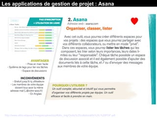 Source : Les Outils collaboratifs / Ethic Etapes
http://www.ethic-etapes.fr/images/upload/portfolio_img/Outils%20collaboratifs%20-%20PDF.pdf
Les applications de gestion de projet : Asana
 