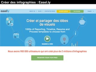 Créer des infographies : Easel.ly
 