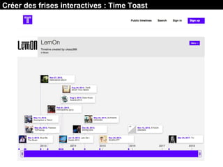 Créer des frises interactives : Time Toast
 