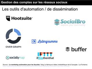 Les outils d'automation / de dissémination
Source : Le marketing automation pour les fauchés / blog La fabrique à idées (médiathèque de la Canopée - La Fontaine)
https://bibliothequecanopee.wordpress.com/2016/01/20/le-marketing-automation-pour-les-fauches/
Gestion des comptes sur les réseaux sociaux
 