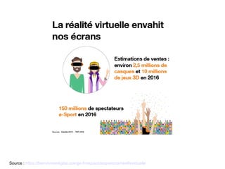 Source : https://bienvivreledigital.orange.fr/espacedesparents/realitevirtuelle
 