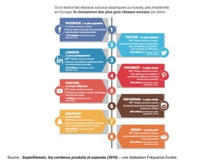 Source : SuperDemain, les contenus produits et exposés (2016) – une réalisation Fréquence Ecoles
 