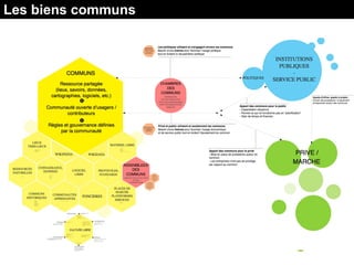 communs.initiative.place/presentation/#frame8851
Les biens communs
 