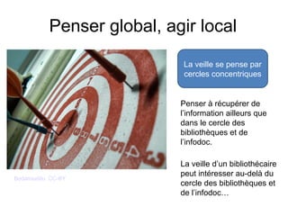 Penser global, agir local
Penser à récupérer de
l’information ailleurs que
dans le cercle des
bibliothèques et de
l’infodoc.
La veille d’un bibliothécaire
peut intéresser au-delà du
cercle des bibliothèques et
de l’infodoc…
Bodansuditu. CC-BY
La veille se pense par
cercles concentriques
 