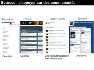 Blogoliste Listes TwitterUnivers
Netvibes
Scoop.it
Des sites Des flux Des veilleurs/curateurs
Des influenceurs
Des items
Sources : s'appuyer sur des communautés
 