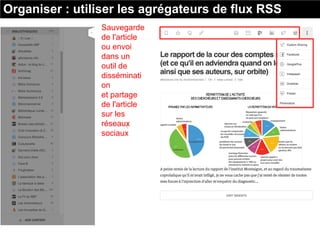 Sauvegarde
de l'article
ou envoi
dans un
outil de
disséminati
on
et partage
de l'article
sur les
réseaux
sociaux
Organiser : utiliser les agrégateurs de flux RSS
 
