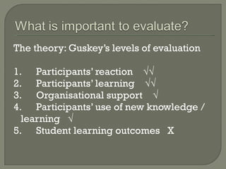 The theory: Guskey’s levels of evaluation 1. Participants’ reaction  √√ 2. Participants’ learning  √√ 3. Organisational support  √ 4. Participants’ use of new knowledge / learning  √ 5. Student learning outcomes  X 