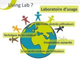 Living Lab ?
                                              Laboratoire d’usage


                                    Méthode centrée utilisateurs


Technique de co-création

                                                   Innovation ouverte

            La recherche conduite par l’utilisateurs

               Promotech CEI – Formation Promotech Labs – 20 Juillet 2011
 