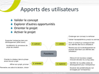 Apports des utilisateurs
   Valider le concept
   Explorer d’autres opportunités
   Orienter le projet
   Activer le projet




                Promotech CEICEI – Formation Living Labs 19– 20 Juillet 2011
                   Promotech – Formation Promotech Labs Janvier 2012
 