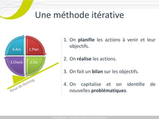 Une méthode itérative

                                 1. On planifie les actions à venir et leur
                                    objectifs.
 4.Act    1.Plan

                                 2. On réalise les actions.
3.Check   2.Do

                                 3. On fait un bilan sur les objectifs.

                                 4. On capitalise et on identifie de
                                    nouvelles problématiques.



                   Promotech CEICEI – Formation Living Labs 19– 20 Juillet 2011
                      Promotech – Formation Promotech Labs Janvier 2012
 