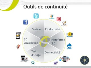 Outils de continuité


           Sociale               Productivité


3D                                          Plateforme
visualisation                               2.0

          Test                  Connectivité
          d’usage


        Promotech – Formation Digital tools– June, 17th 2011
     Promotech CEI CEI – TowardPromotech Labs – 20 Juillet 2011
 