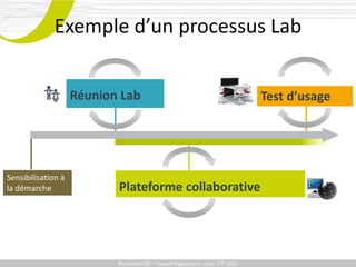 Exemple d’un processus Lab


                    Réunion Lab                                                        Test d’usage
                                                                                       Mail + ppt     Réunion

                                                                       Outils de
                                                                       démarrage


                                                                                       Google apps   Wiki
Sensibilisation à
la démarche                  Plateforme collaborative
                                              Outils de
                                              continuité




                             Promotech – Formation Digital tools– June, 17th 2011
                          Promotech CEI CEI – TowardPromotech Labs – 20 Juillet 2011
 