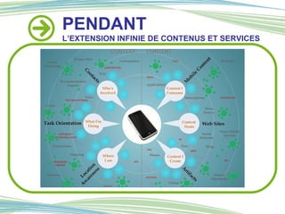 PENDANT L’EXTENSION INFINIE DE CONTENUS ET SERVICES 