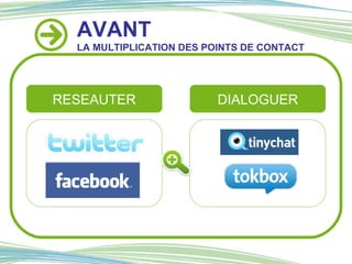 AVANT LA MULTIPLICATION DES POINTS DE CONTACT RESEAUTER DIALOGUER 