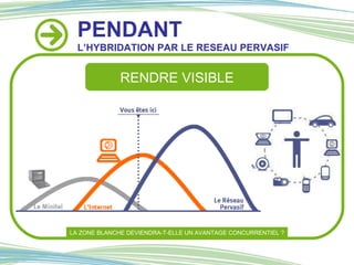 PENDANT L’HYBRIDATION PAR LE RESEAU PERVASIF RENDRE VISIBLE LA ZONE BLANCHE DEVIENDRA-T-ELLE UN AVANTAGE CONCURRENTIEL ? 