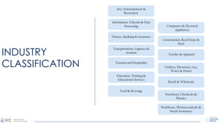 Food & Beverage
Information, Telecom & Data
Processing
Finance, Banking & Insurance
Tourism and Hospitality
Education, Training &
Educational Services
Arts, Entertainment &
Recreation
Transportation, Logistics &
Aviation
Healthcare, Pharmaceuticals &
Social Assistance
Retail & Wholesale
Utilities, Electricity, Gas,
Water & Power
Petroleum, Chemicals &
Plastics
Construction, Real Estate &
Steel
Textiles & Apparels'
Computers & Electrical
Appliances
INDUSTRY
CLASSIFICATION
 
