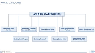 AWARD CATEGORIES
AWARD CATEGORIES
Creating Shared Value
Creating Distinct ValueExploiting Trade-offs
Industry Architectural ShiftLeveraging Unique Activities
Enabling Social Progress
Excellence in Corporate &
Governance
Creating Value Based
Healthcare Delivery
Smart and Connected ProductsCreating Shared Value Industry Architectural Shift
Leveraging Unique
Activities
Excellence in Corporate
Integration & Governance
Smart and Connected
Products
 