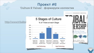 Проект #6
             ‘Culture & Values’ - формируем коллектив




http://www.triballeadership.net/audio-book
                             бесплатная версия
 