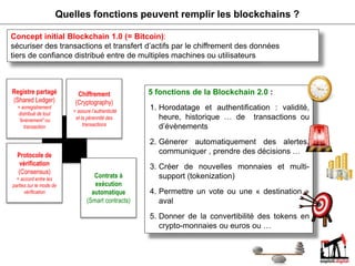 Quelles fonctions peuvent remplir les blockchains ?
Contrats à
exécution
automatique
(Smart contracts)
Chiffrement
(Cryptography)
= assure l’authenticité
et la pérennité des
transactions
Registre partagé
(Shared Ledger)
= enregistrement
distribué de tout
“événement” ou
transaction
Protocole de
vérification
(Consensus)
= accord entre les
parties sur le mode de
vérification
5 fonctions de la Blockchain 2.0 :
1. Horodatage et authentification : validité,
heure, historique … de transactions ou
d’évènements
2. Génerer automatiquement des alertes,
communiquer , prendre des décisions …
3. Créer de nouvelles monnaies et multi-
support (tokenization)
4. Permettre un vote ou une « destination »
aval
5. Donner de la convertibilité des tokens en
crypto-monnaies ou euros ou …
Concept initial Blockchain 1.0 (= Bitcoin):
sécuriser des transactions et transfert d’actifs par le chiffrement des données
tiers de confiance distribué entre de multiples machines ou utilisateurs
 
