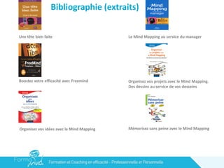 Bibliographie (extraits)
Une tête bien faite
Boostez votre efficacité avec Freemind
Organisez vos idées avec le Mind Mapping
Le Mind Mapping au service du manager
Organisez vos projets avec le Mind Mapping.
Des dessins au service de vos desseins
Mémorisez sans peine avec le Mind Mapping
 