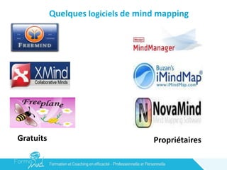 Quelques logiciels de mind mapping
Gratuits Propriétaires
 