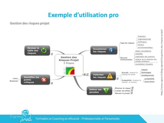 Exemple d’utilisation pro
Gestion des risques projet
http://www.signos.fr/blog-signosfr/la-gestion-des-risques-projet/
 
