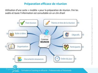 Préparation efficace de réunion
http://www.human-mapping.com/index.php?page=organiser-et-conduire-des-reunions
Utilisation d’une carte « modèle » pour la préparation de réunion. Fini les
oublis et toute l’information est consultable en un clin d’oeil
 