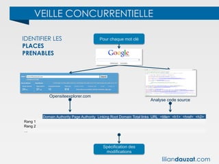VEILLE CONCURRENTIELLE
IDENTIFIER LES
PLACES
PRENABLES
Domain Authority Page Authority Linking Root Domain Total links URL <title> <h1> <href> <h2>
Rang 1
Rang 2
…
Pour chaque mot clé
Analyse code source
Opensiteexplorer.com
Spécification des
modifications
liliandauzat.com
 