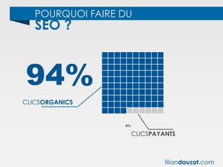 POURQUOI FAIRE DU
SEO ?
CLICSORGANICS
94%
6%
CLICSPAYANTS
	
  	
   	
  	
   	
  	
   	
  	
   	
  	
   	
  	
   	
  	
   	
  	
   	
  	
   	
  	
  
	
  	
   	
  	
   	
  	
   	
  	
   	
  	
   	
  	
   	
  	
   	
  	
   	
  	
   	
  	
  
	
  	
   	
  	
   	
  	
   	
  	
   	
  	
   	
  	
   	
  	
   	
  	
   	
  	
   	
  	
  
	
  	
   	
  	
   	
  	
   	
  	
   	
  	
   	
  	
   	
  	
   	
  	
   	
  	
   	
  	
  
	
  	
   	
  	
   	
  	
   	
  	
   	
  	
   	
  	
   	
  	
   	
  	
   	
  	
   	
  	
  
	
  	
   	
  	
   	
  	
   	
  	
   	
  	
   	
  	
   	
  	
   	
  	
   	
  	
   	
  	
  
	
  	
   	
  	
   	
  	
   	
  	
   	
  	
   	
  	
   	
  	
   	
  	
   	
  	
   	
  	
  
	
  	
   	
  	
   	
  	
   	
  	
   	
  	
   	
  	
   	
  	
   	
  	
   	
  	
   	
  	
  
	
  	
   	
  	
   	
  	
   	
  	
   	
  	
   	
  	
   	
  	
   	
  	
   	
  	
   	
  	
  
	
  	
   	
  	
   	
  	
   	
  	
   	
  	
   	
  	
   	
  	
   	
  	
   	
  	
   	
  	
  
liliandauzat.com
 