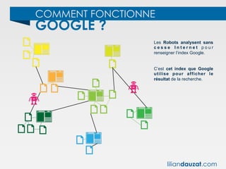 COMMENT FONCTIONNE
GOOGLE ?
Les Robots analysent sans
c e s s e I n t e r n e t p o u r
renseigner l’index Google.
C’est cet index que Google
utilise pour afficher le
résultat de la recherche.
liliandauzat.com
 