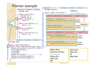 Premier exemplePremier exemple
PointCut
Code
Advice
Code
Advice
Joint
Points
WillCards
med@youssfi.net
Before Main
Exécution de Main
----------------
before Get
After Get
80
before Get
After Get
70
After Main
Code
Advice
Code
Advice
 