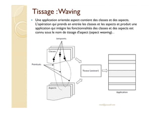 Tissage :Tissage :WavingWaving
Une application orientée aspect contient des classes et des aspects.
L'opération qui prends en entrée les classes et les aspects et produit une
application qui intègre les fonctionnalités des classes et des aspects est
connu sous le nom de tissage d'aspect (aspect weaving). .
med@youssfi.net
 