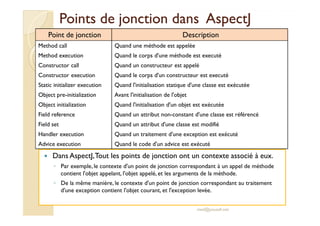 Points de jonction dansPoints de jonction dans AspectJAspectJ
Point de jonction Description
Method call Quand une méthode est appelée
Method execution Quand le corps d'une méthode est executé
Constructor call Quand un constructeur est appelé
Constructor execution Quand le corps d'un constructeur est executé
Static initializer execution Quand l'initialisation statique d'une classe est exécutée
Object pre-initialization Avant l'initialisation de l'objet
Object initialization Quand l'initialisation d'un objet est exécutée
Field reference Quand un attribut non-constant d'une classe est référencé
med@youssfi.net
Field reference Quand un attribut non-constant d'une classe est référencé
Field set Quand un attribut d'une classe est modifié
Handler execution Quand un traitement d'une exception est exécuté
Advice execution Quand le code d'un advice est exécuté
Dans AspectJ,Tout les points de jonction ont un contexte associé à eux.
◦ Par exemple, le contexte d'un point de jonction correspondant à un appel de méthode
contient l'objet appelant, l'objet appelé, et les arguments de la méthode.
◦ De la même manière, le contexte d'un point de jonction correspondant au traitement
d'une exception contient l'objet courant, et l'exception levée.
 