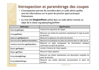Introspection et paramétrage des coupesIntrospection et paramétrage des coupes
L'introspection permet de connaître dans un code advice quelles
sont les informations sur le point de jonction ayant provoqué
l'événement.
Le mot-clef thisJoinPoint utilisé dans un code advice renvoie un
objet de la classe org.aspectj.lang.JoinPoint
Méthodes Signification
Object[] getArgs() retourne les arguments de l'appel.
String getKind()
Retourne une chaîne de caractères représentant le type du point
de jonction.
med@youssfi.net
String getKind()
de jonction.
Signature getSignature() Retourne la signature d'un point de jonction.
SourceLocation getSourceLocation() Retourne la localisation du point de jonction dans le code source.
JoinPoint.StaticPart getStaticPart()
Retourne un objet encapsulant les informations statiques
concernant ce point de jonction.
Object getTarget() renvoie l'instance de l'objet appelé.
Object getThis() Retourne l'objet appelant
String toLongString()
Retourne une chaîne représentant une description complète du
point de jonction.
String toShortString()
Retourne une chaîne décrivant succinctement le point de
jonction.
 