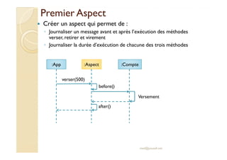 Premier AspectPremier Aspect
Créer un aspect qui permet de :
◦ Journaliser un message avant et après l’exécution des méthodes
verser, retirer et virement
◦ Journaliser la durée d’exécution de chacune des trois méthodes
:App :Aspect :Compte
verser(500)
med@youssfi.net
verser(500)
Versement
before()
after()
 