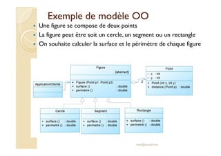 Exemple de modèle OOExemple de modèle OO
Une figure se compose de deux points
La figure peut être soit un cercle, un segment ou un rectangle
On souhaite calculer la surface et le périmètre de chaque figure
med@youssfi.net
 
