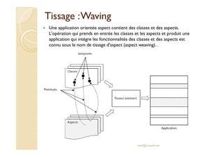Tissage :Tissage :WavingWaving
Une application orientée aspect contient des classes et des aspects.
L'opération qui prends...