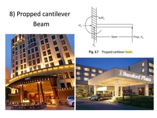 8) Propped cantilever
Beam
 