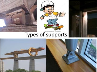 Types of supports
 