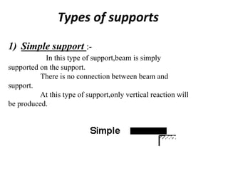Types of supports
1) Simple support :-
In this type of support,beam is simply
supported on the support.
There is no connection between beam and
support.
At this type of support,only vertical reaction will
be produced.
 